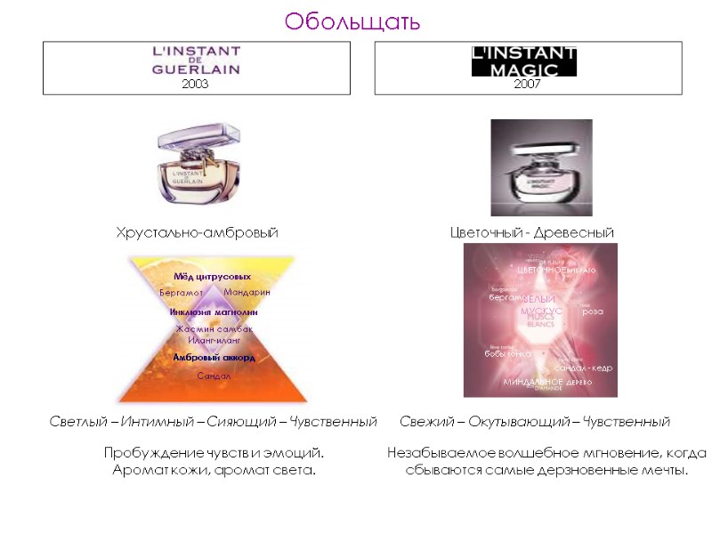Обольщать  Пробуждение чувств и эмоций. Аромат кожи, аромат света. Хрустально-амбровый Светлый – Интимный